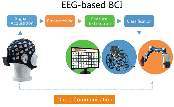 EEG Brain-Computer Interface