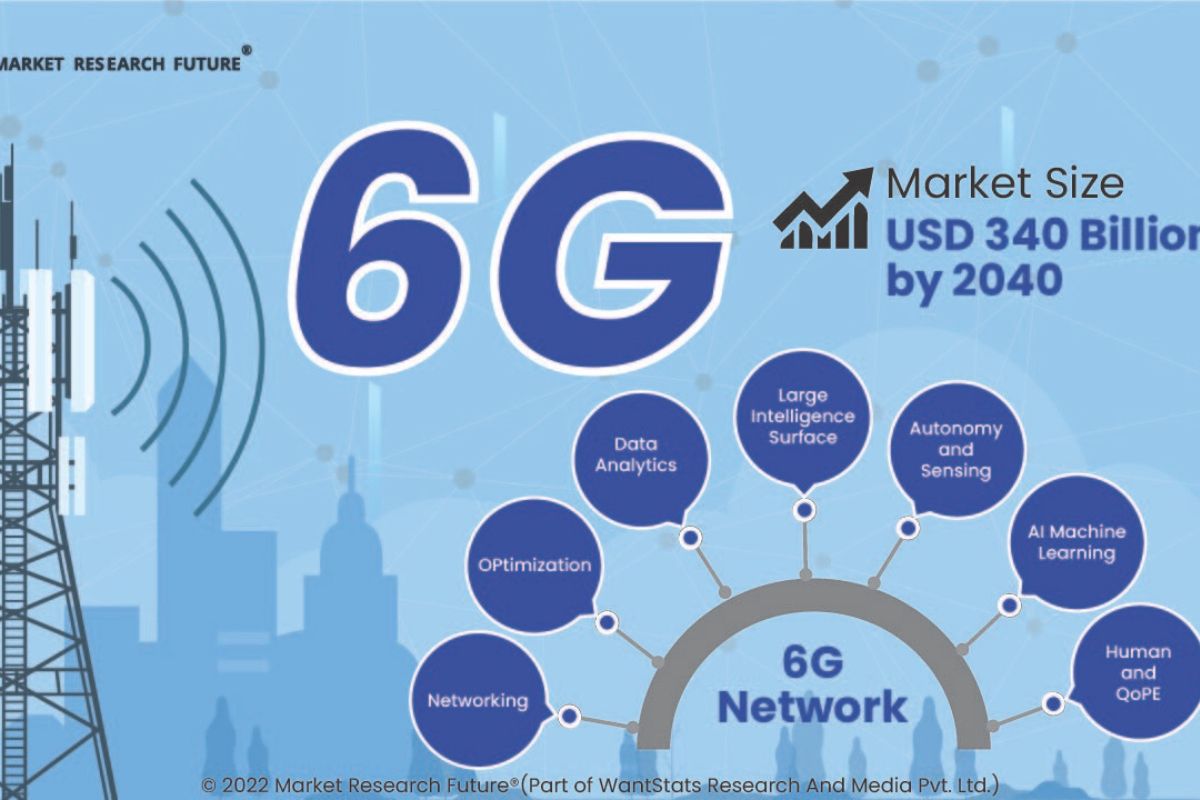 Advancement of 6G Networks