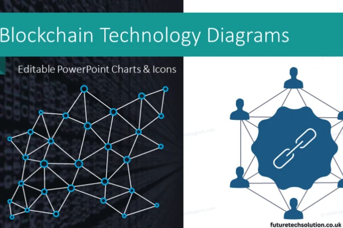 blockchain technology ppt