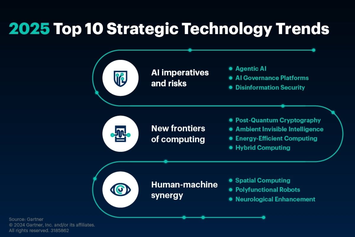 strategic technology